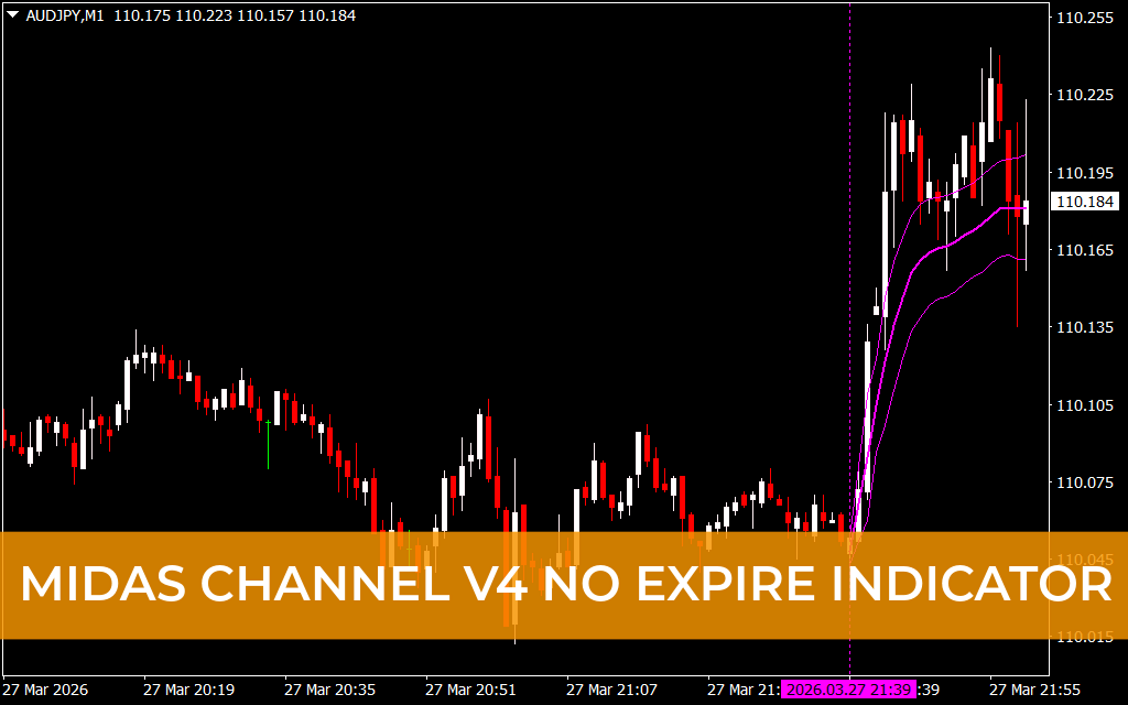 MIDAS Channel V4 No Expire Indicator