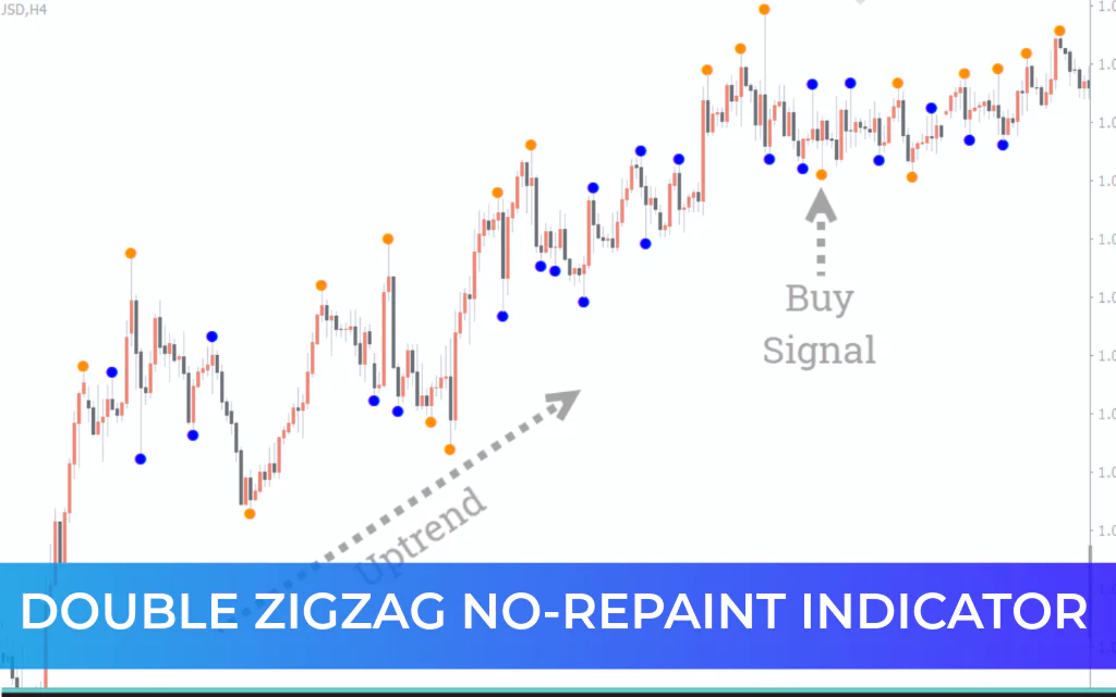 Double ZigZag No-repaint Indicator