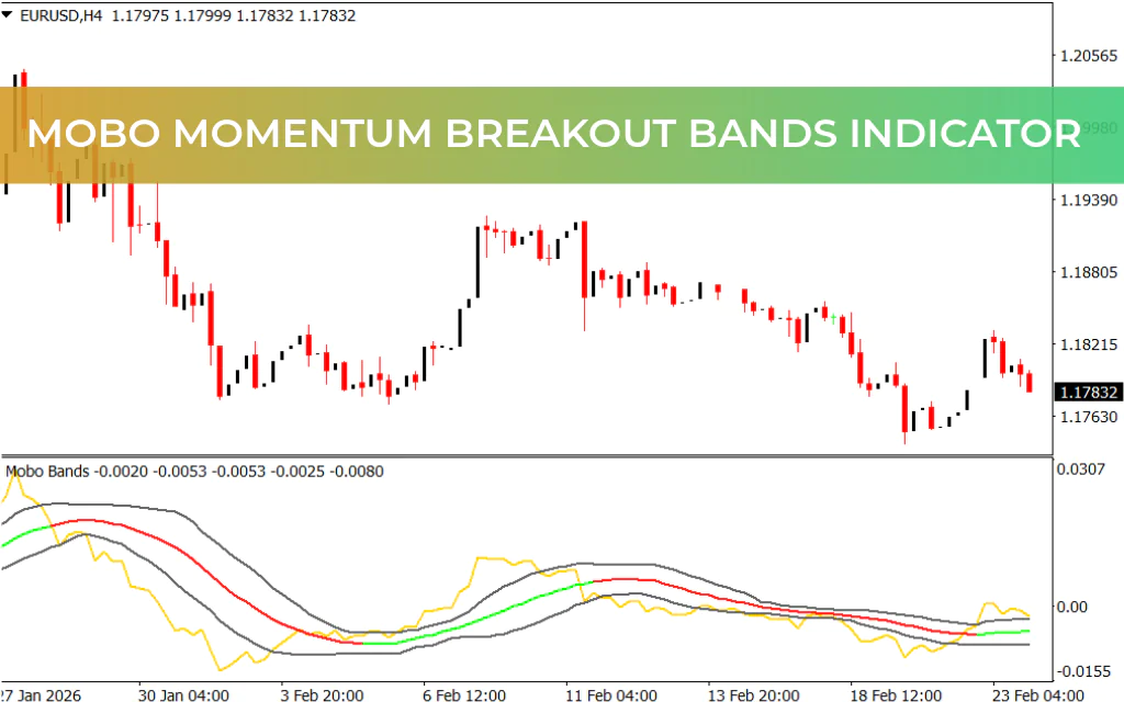 Mobo Momentum Breakout Bands Indicator