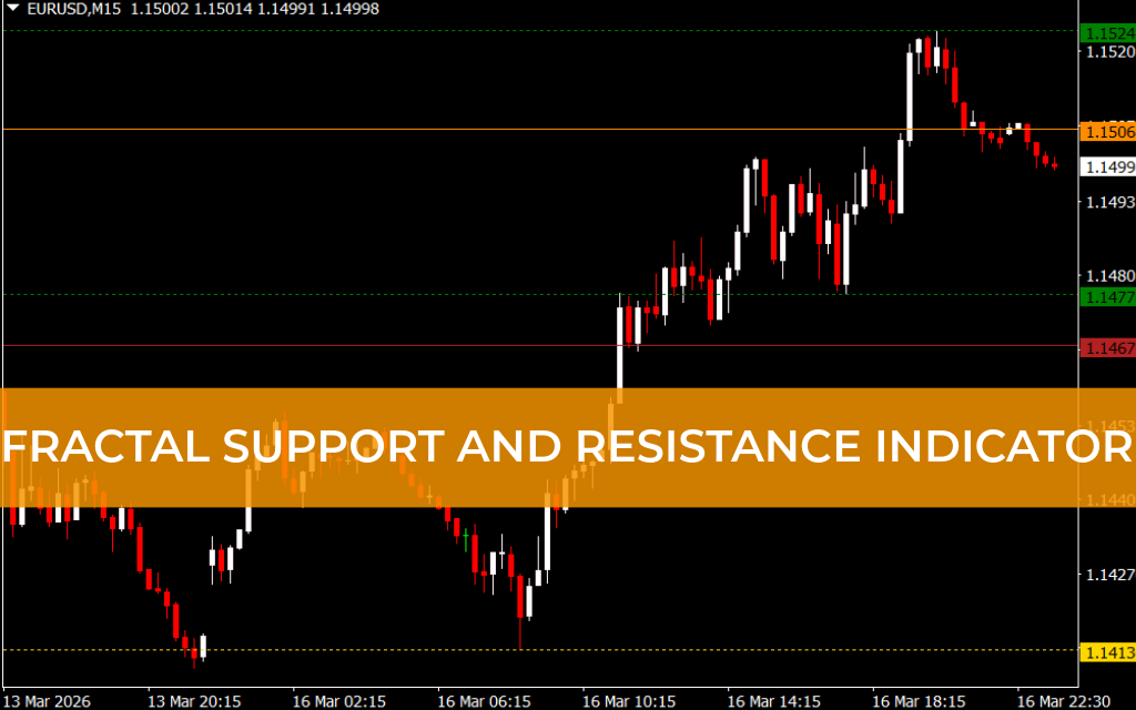 Fractal Support and Resistance Indicator