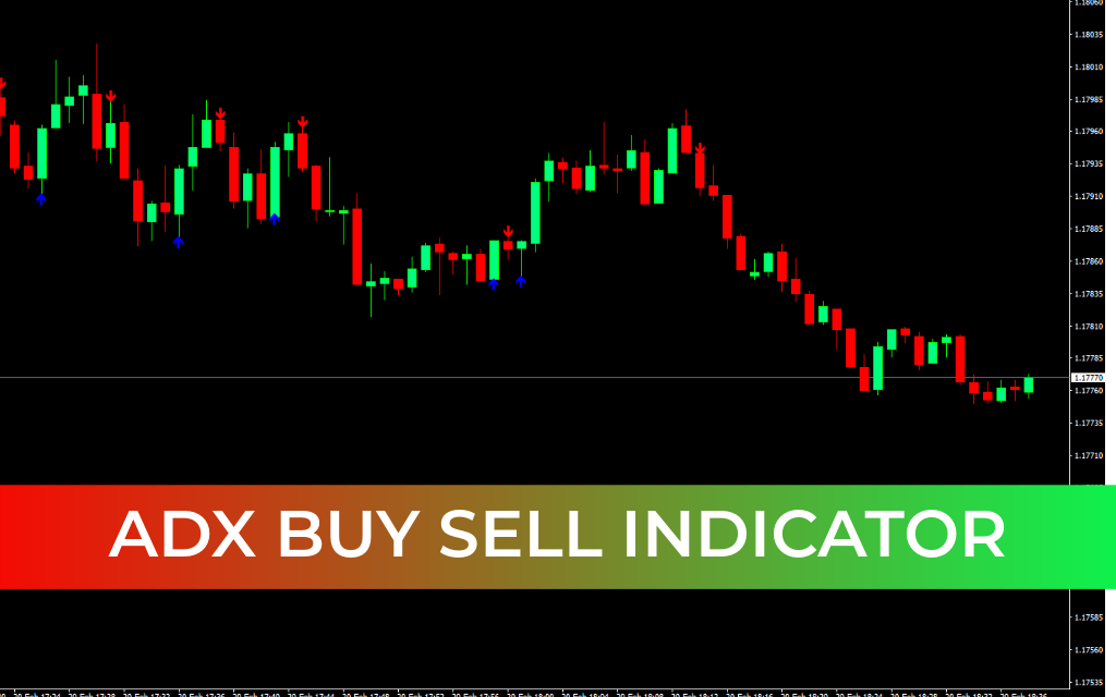 ADX Buy Sell Indicator