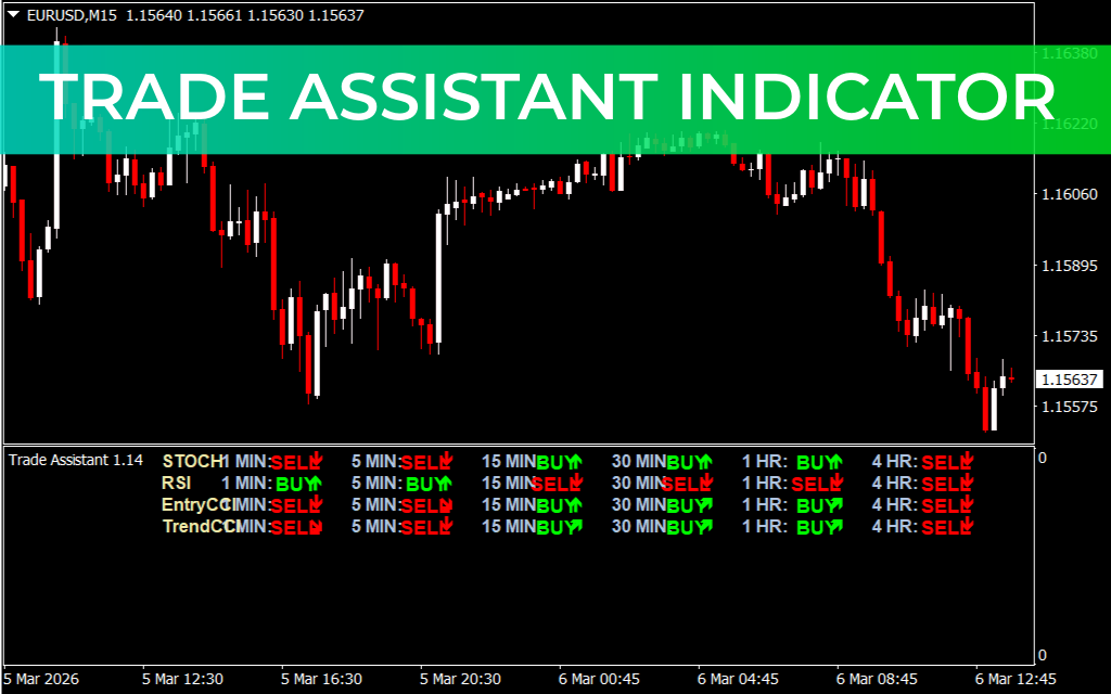Trade Assistant Indicator