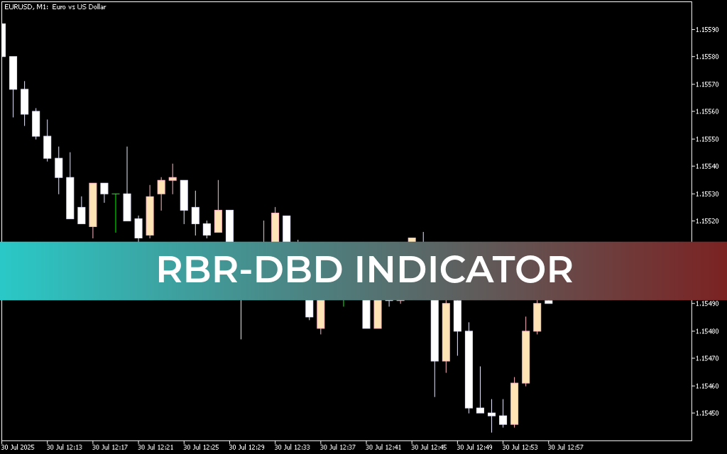 RBR-DBD Indicator For Mt5