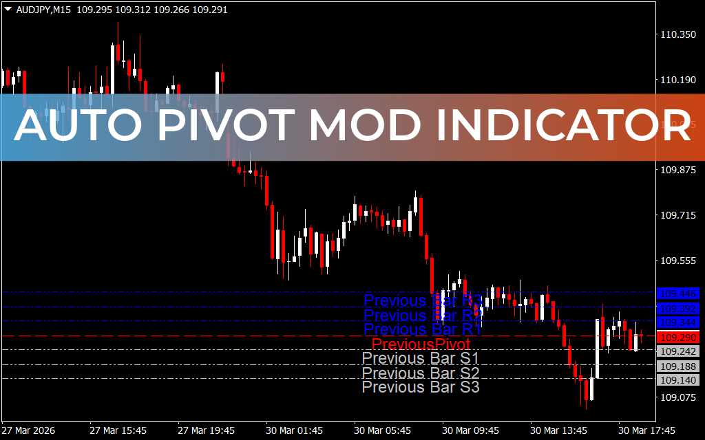 Auto Pivot Mod Indicator