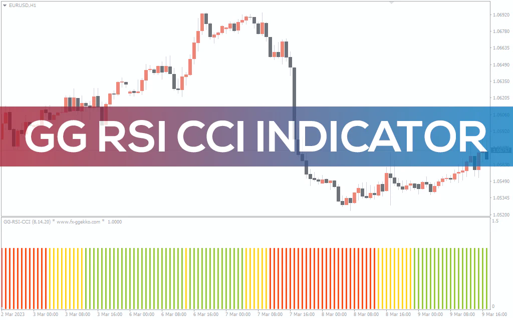 Gg RSI CCI Indicator For MT4