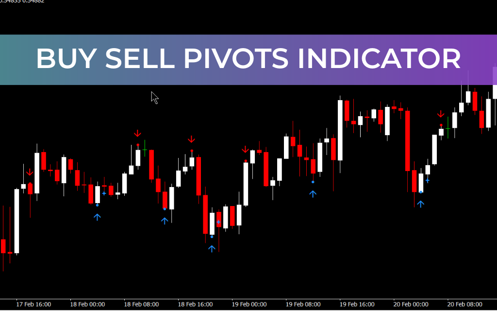 Buy Sell Pivots Indicator
