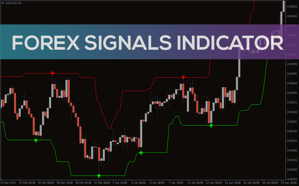 Forex-signal-indicator