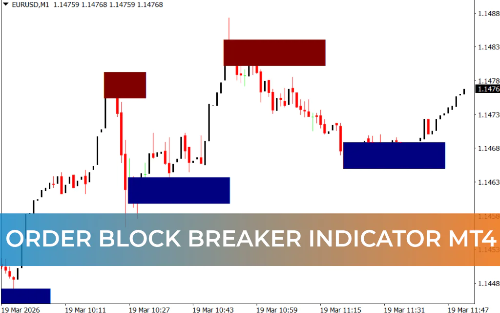 Order Block Breaker Indicator MT4