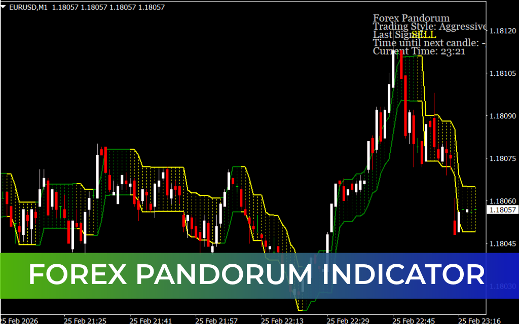 Forex Pandorum Indicator