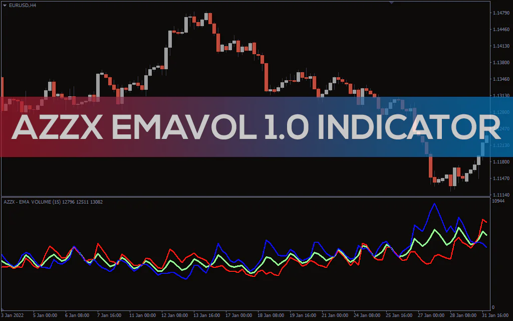 Azzx Emavol 1 0 Indicator For MT4