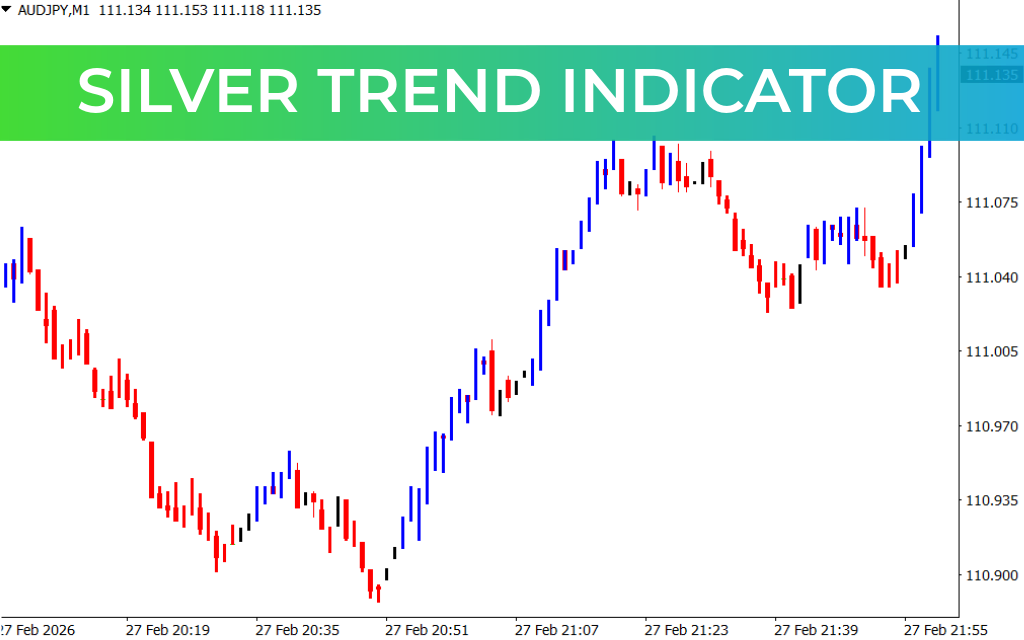 Silver Trend Indicator