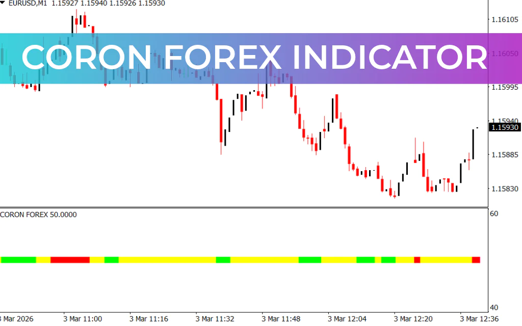 Coron Forex Indicator