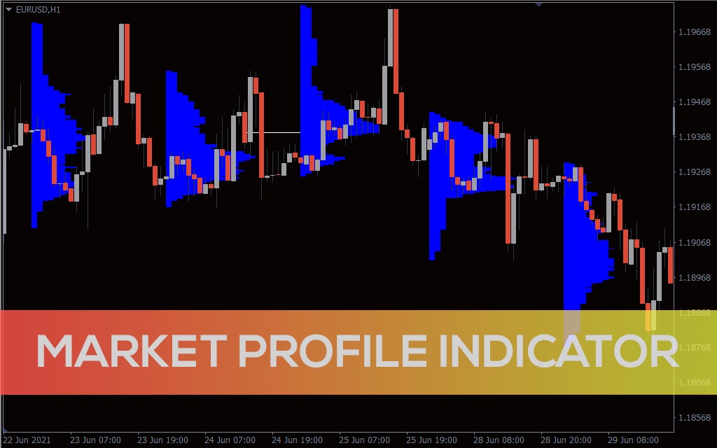 Market Profile Indicator For MT4
