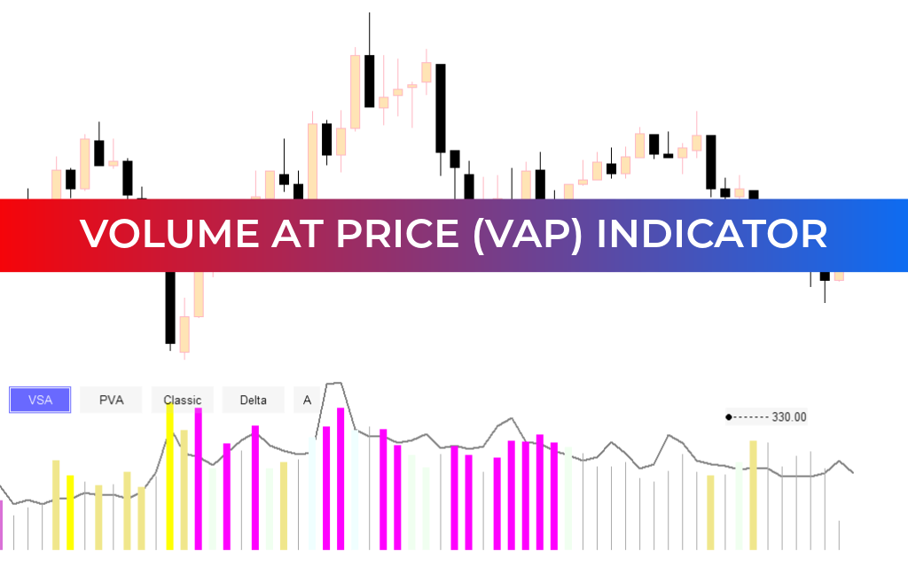Volume at Price (VAP) Indicator