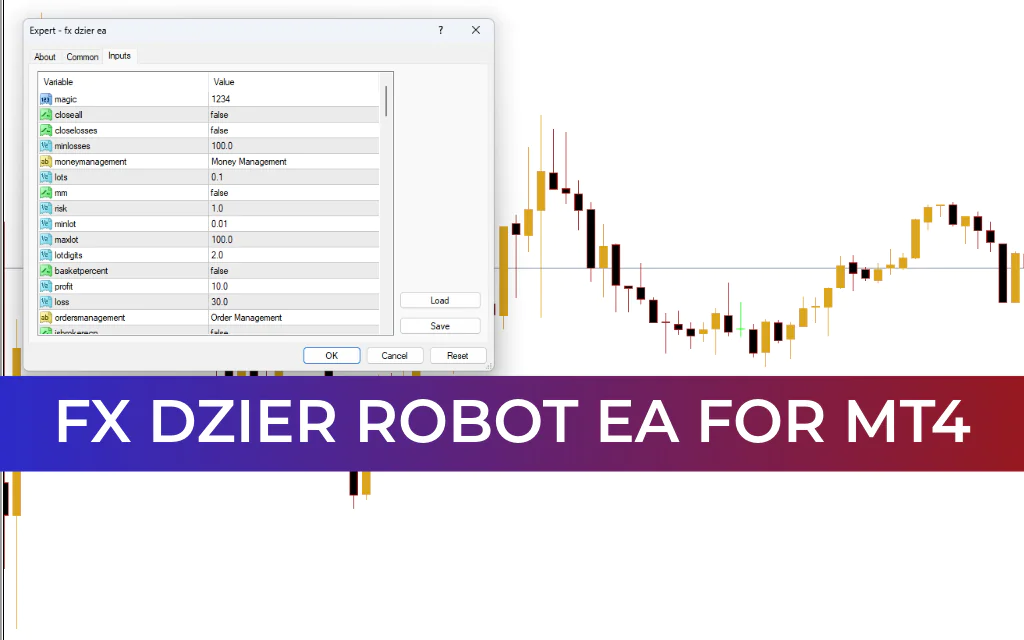 FX Dzier Robot EA MT4