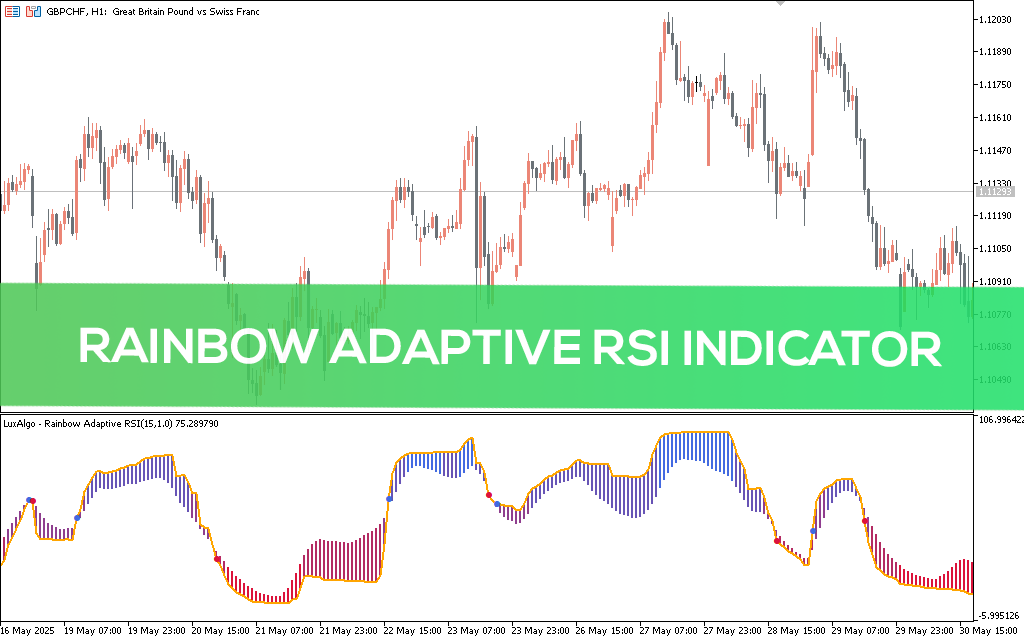 Rainbow-adaptive-rsi-indicator-mt5