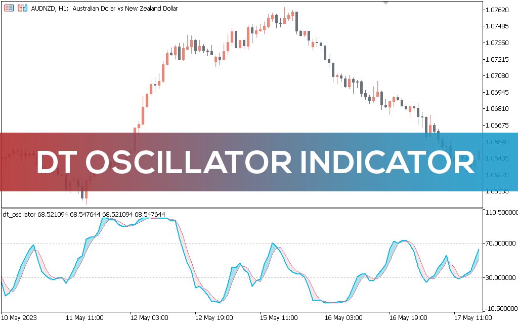 Dt-oscillator-indicator-mt5