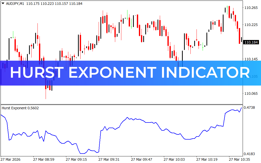 Hurst Exponent Indicator
