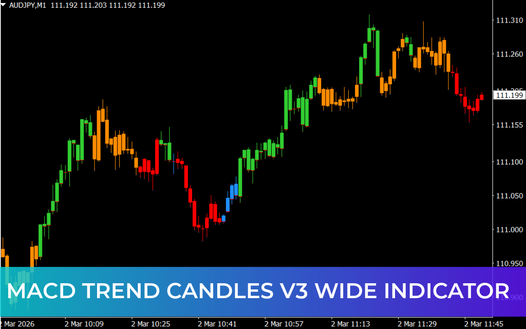 MACD Trend Candles V3 Wide Indicator