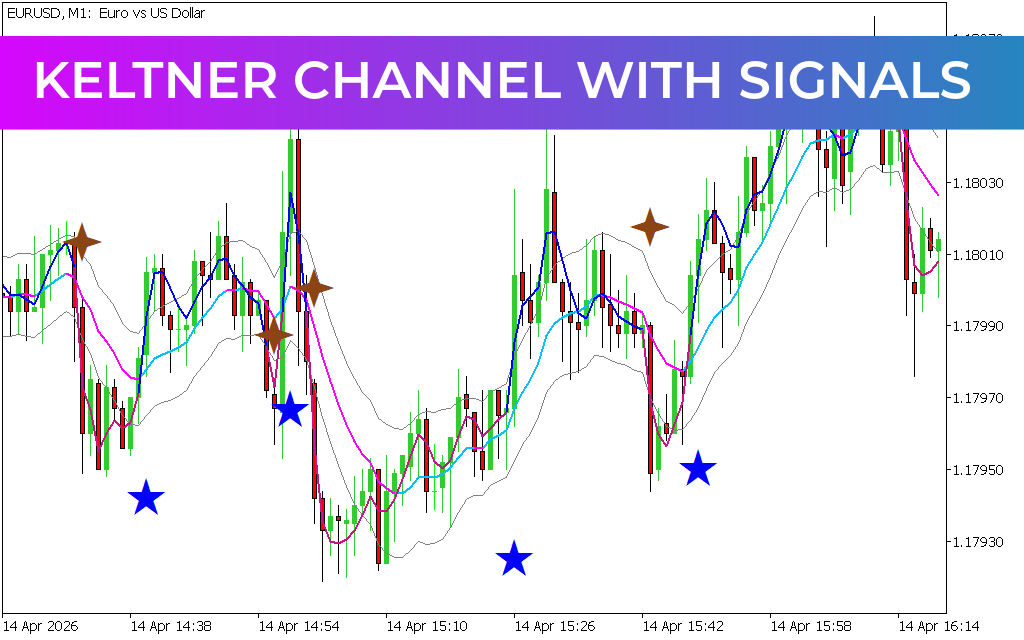 Keltner Channel With Signals Indicator MT5