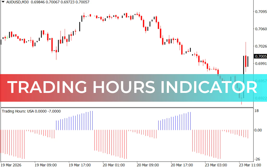 Trading Hours Indicator
