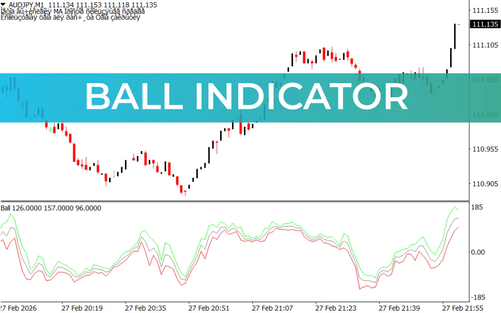 Ball Indicator