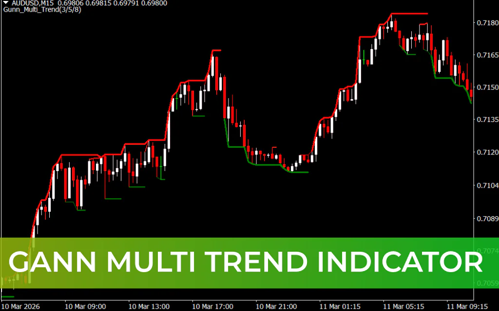 Gann Multi Trend Indicator