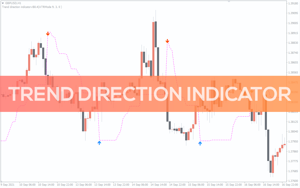 Trend Direction Indicator For MT4