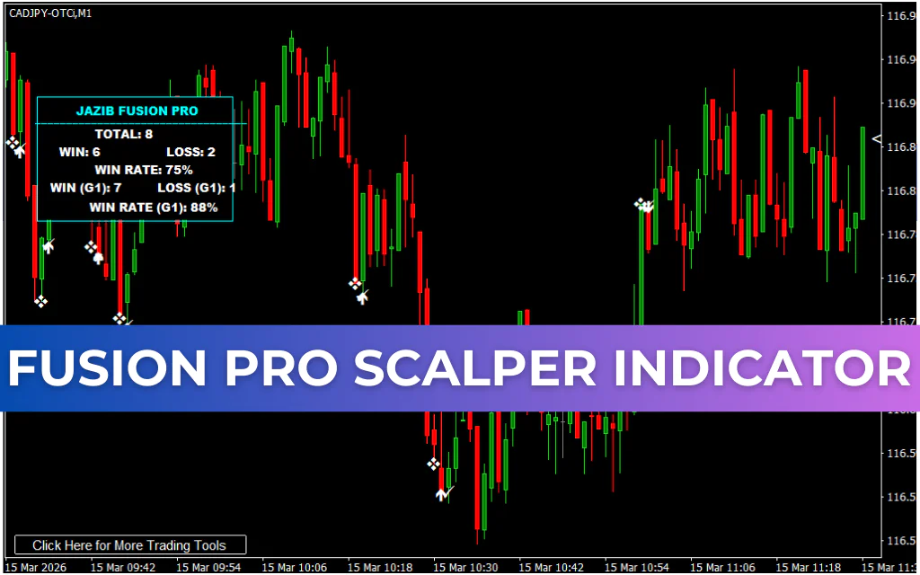 JAZIB FUSION PRO Indicator for MT4