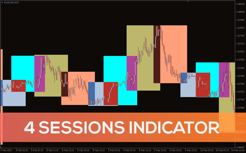 4 Sessions Indicator For MT4