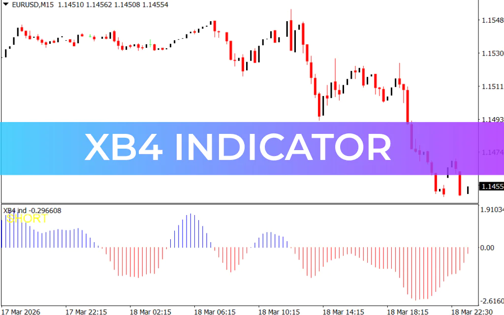 XB4 Indicator