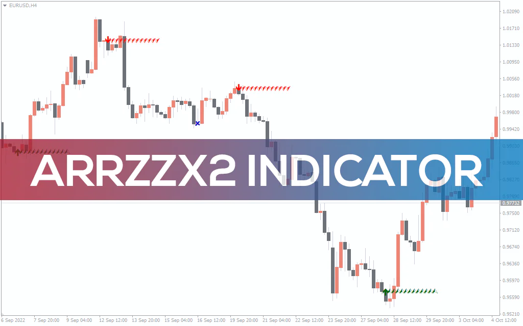Arrzzx2 Indicator For MT4