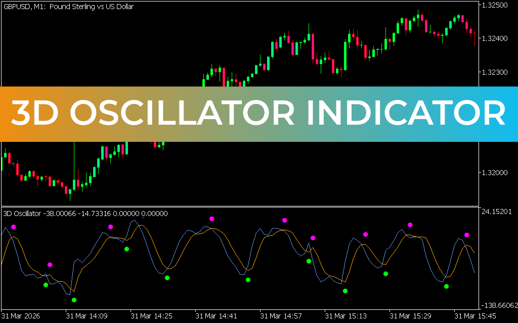 3d Oscillator Indicator MT5