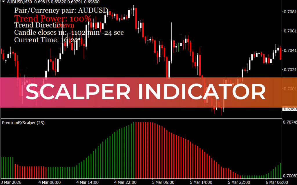 Scalper Indicator