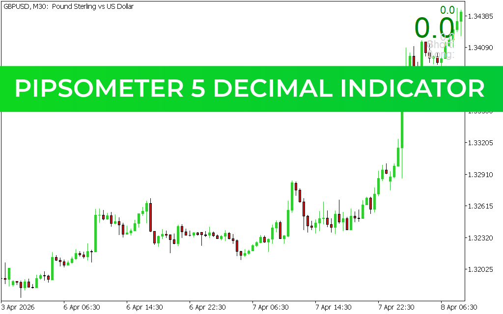 Pipsometer 5 Decimal Indicator MT5