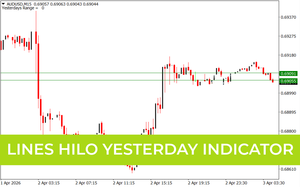 Lines HiLo Yesterday Indicator