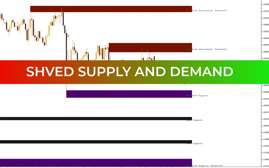 Shved Supply & Demand Indicator