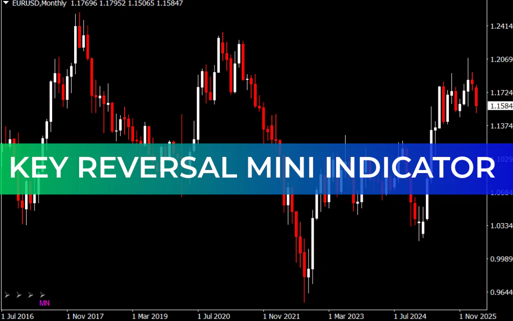 Key Reversal mini Indicator