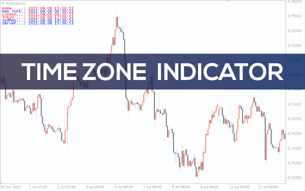Time Zone Indicator For MT4