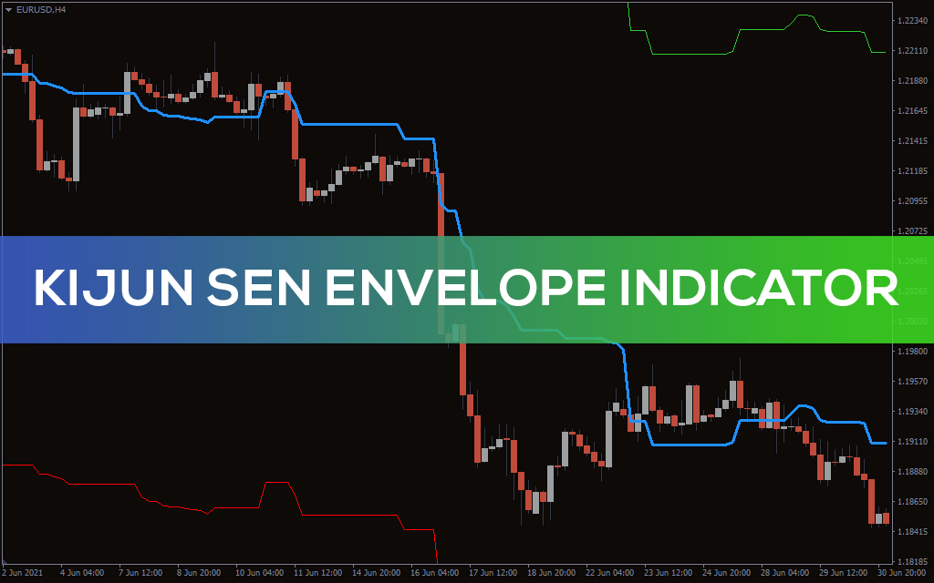 Kijun Sen Envelope Indicator For MT4