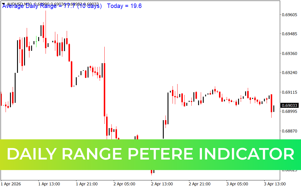 Daily Range PeterE Indicator