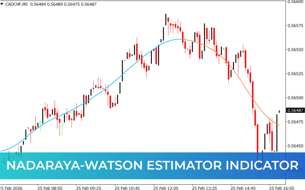 Nadaraya-Watson Estimator Indicator