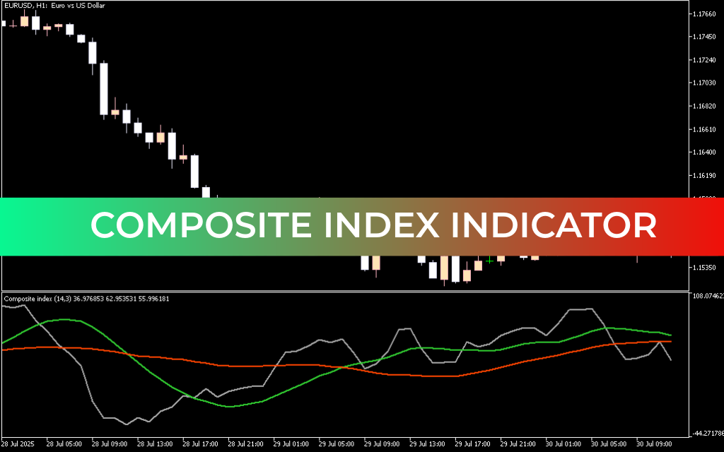 Composite Index Indicator Mt5