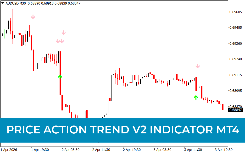 Price Action Trend V2 Indicator MT4