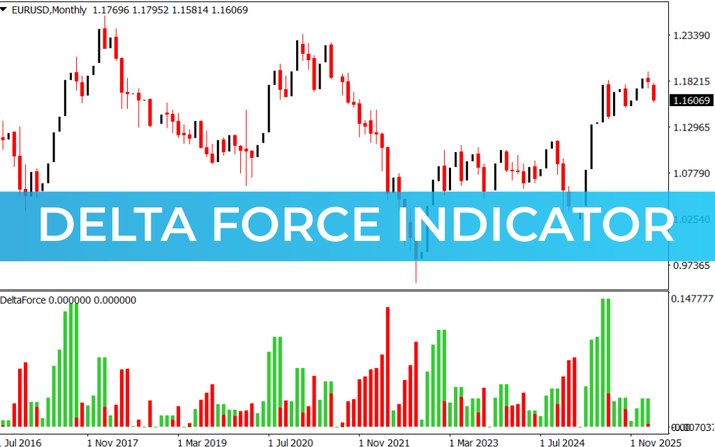 Delta Force Indicator
