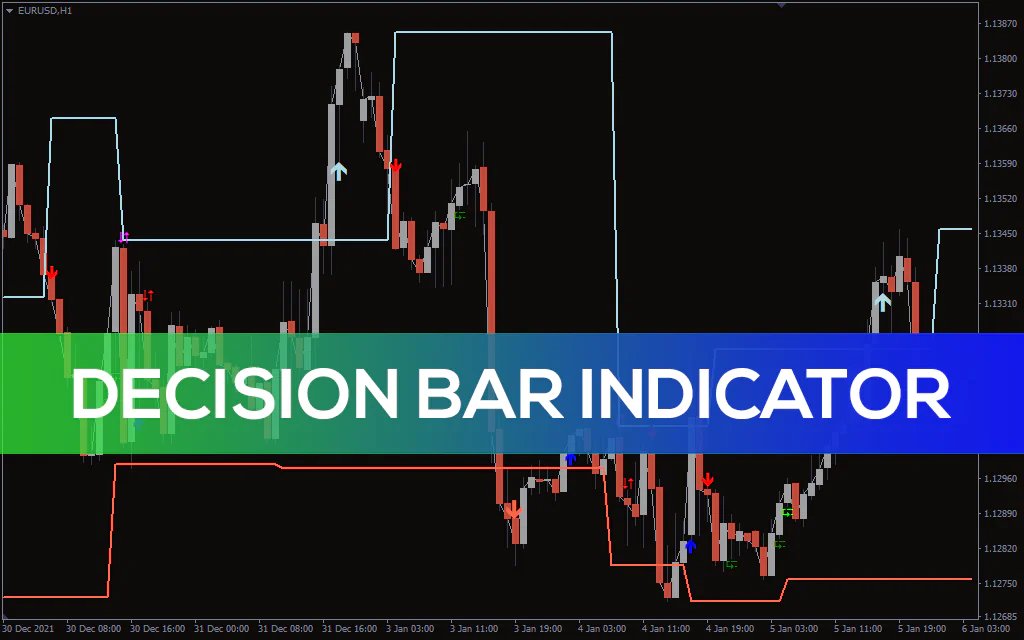 Decision Bar Indicator For MT4