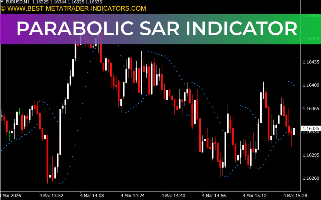 Parabolic Sar Indicator
