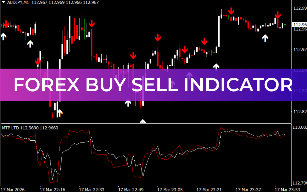 Forex Buy Sell Indicator