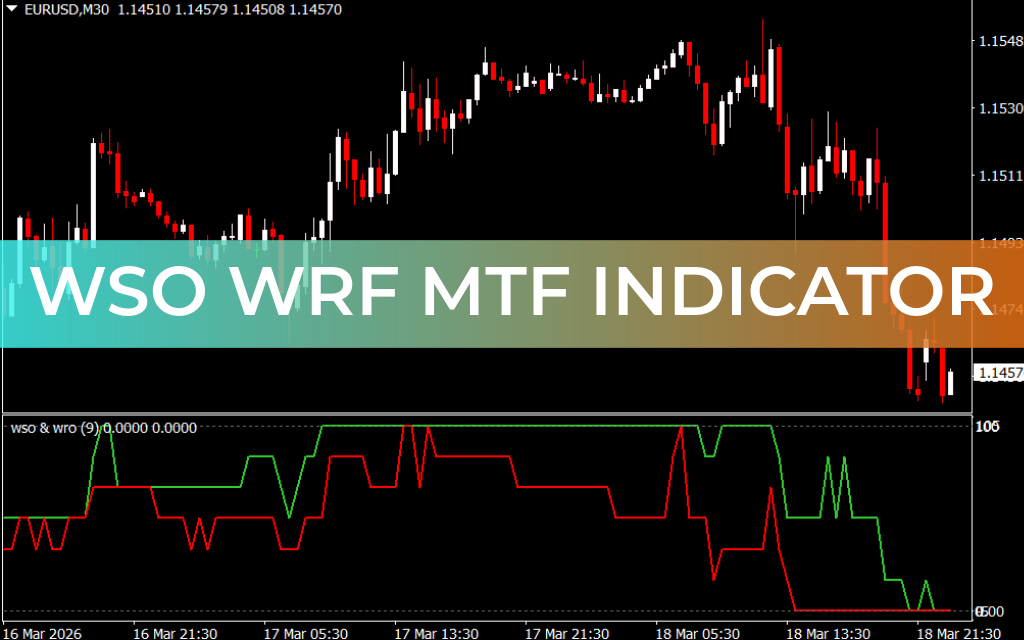 WSO WRF MTF Indicator