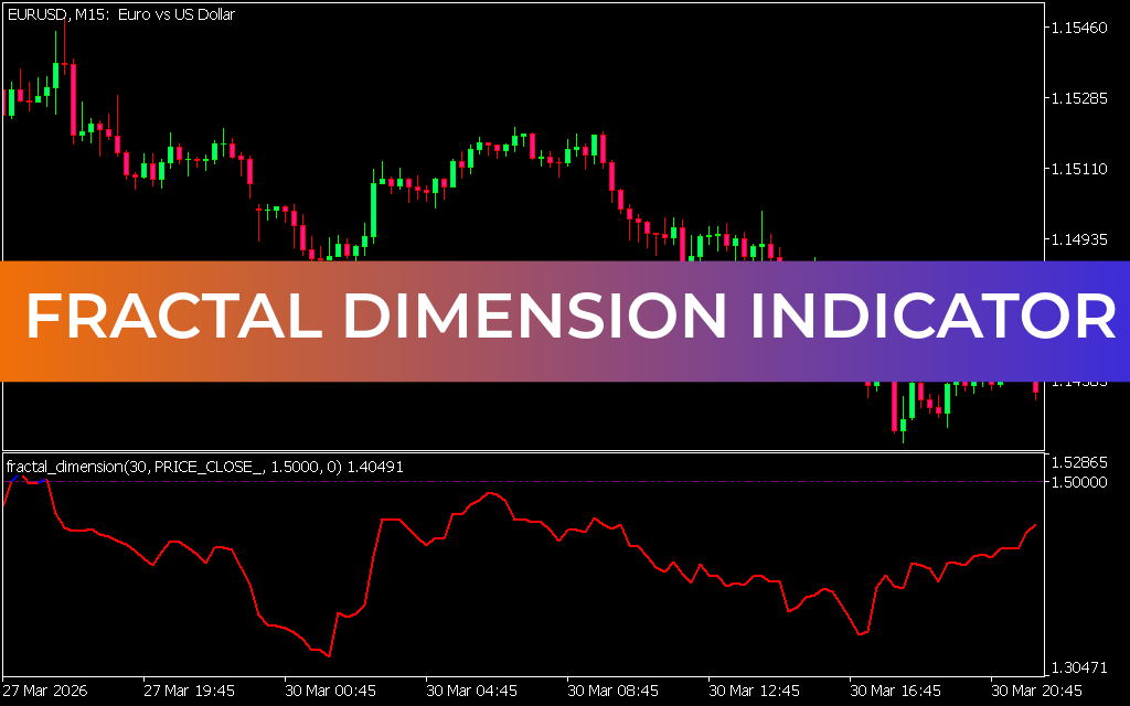 Fractal Dimension Indicator MT5
